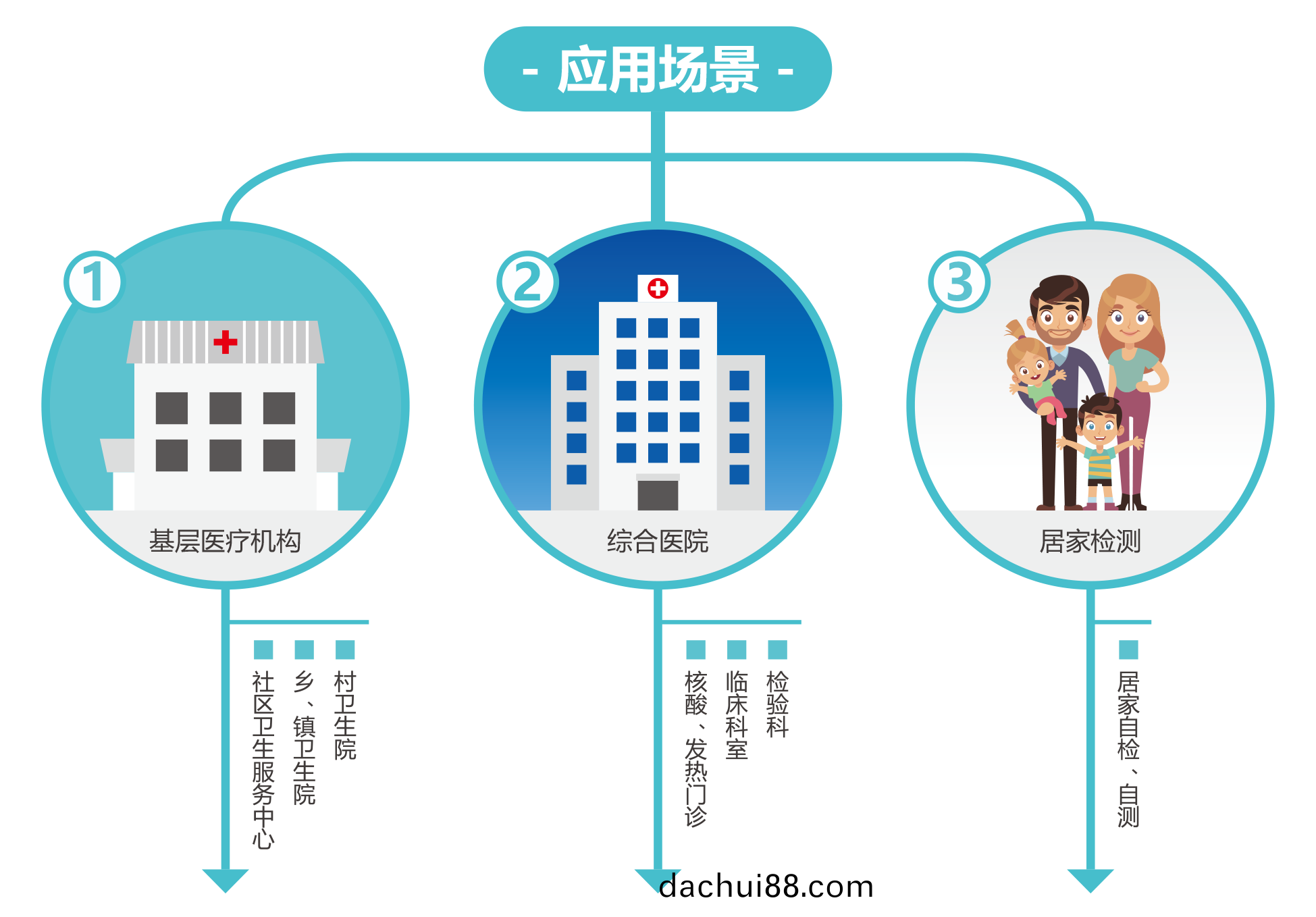 廣(guang)州藍勃(bo) | 新冠抗(kang)原檢測解決方(fang)案
